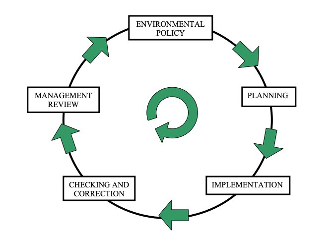 The role of planning. Environmental Management System. Environmental Policy. Environmental Control System информация. State Environmental Management.