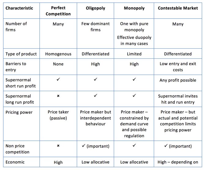 features of monopoly market structure