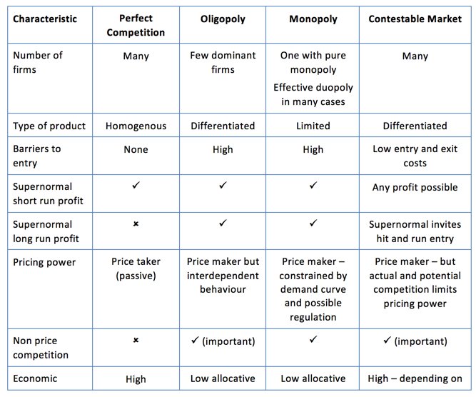 characteristics of monopoly market structure