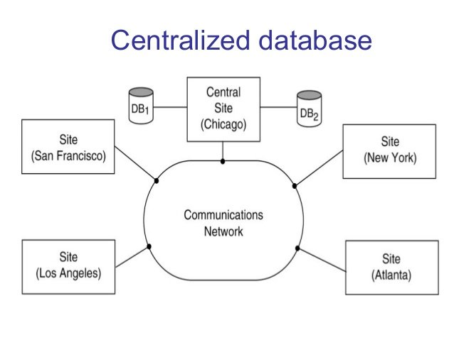 What Are The Advantages Of Centralized Database System