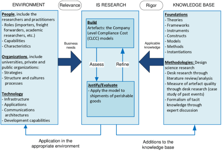 Framework and Resources of Information System – india free notes.com