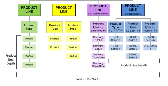 Product Mix Indiafreenotes