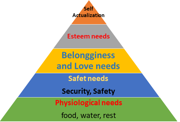 Eleven resilience 'red flags' and how to wave them away :: Robertson  Training