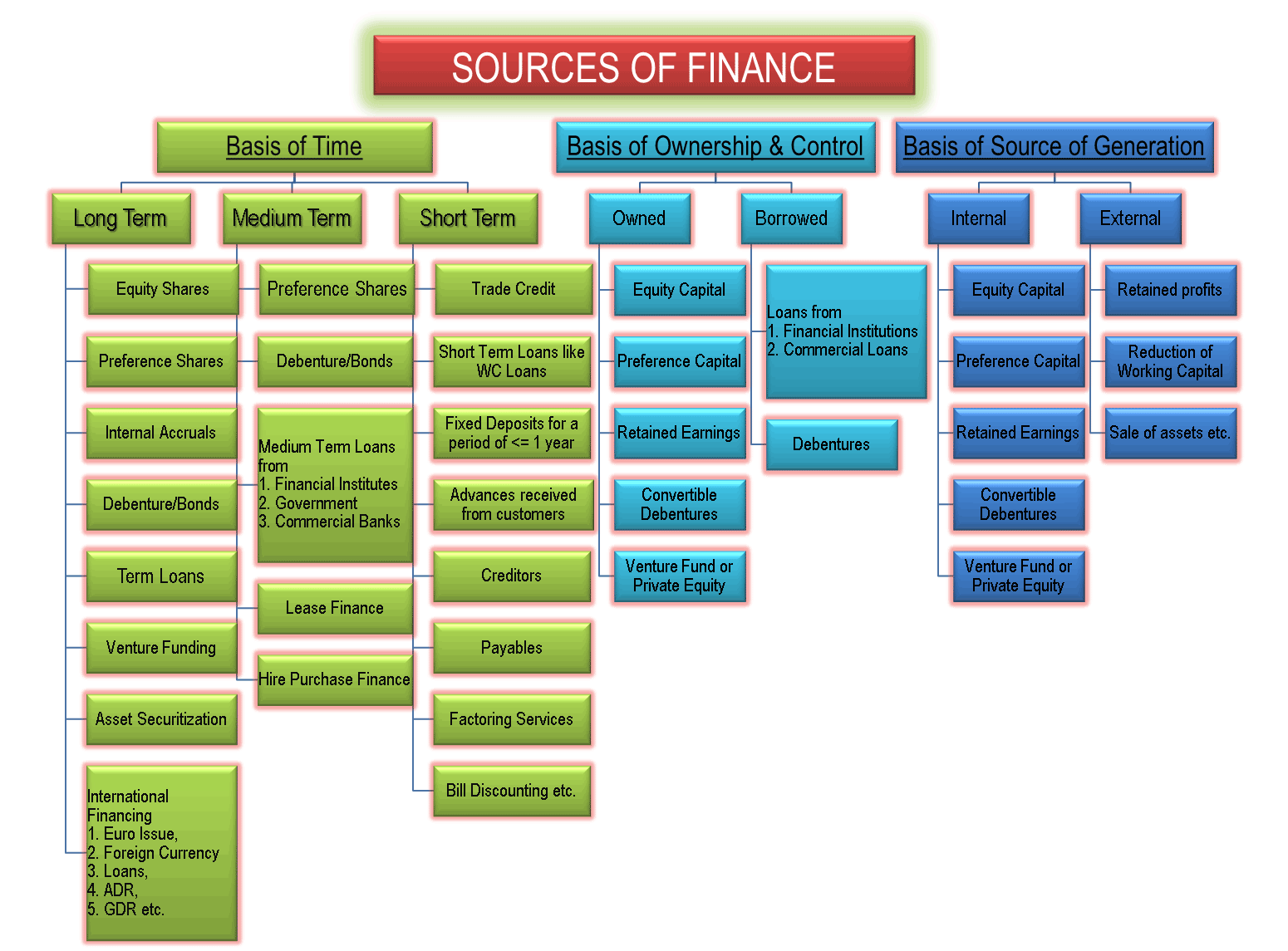 consideration-of-alternative-sources-of-finance-indiafreenotes