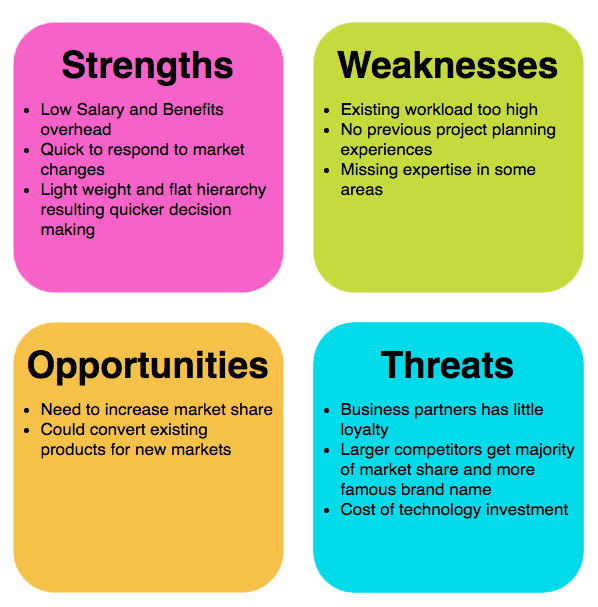 threats and opportunities