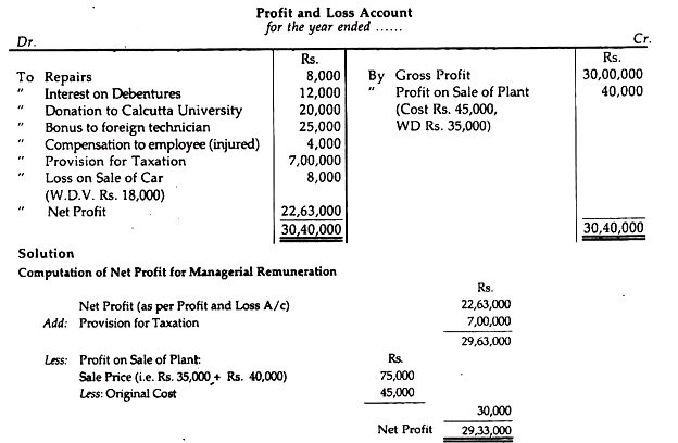 financial-statements-of-companies-including-managerial-remuneration