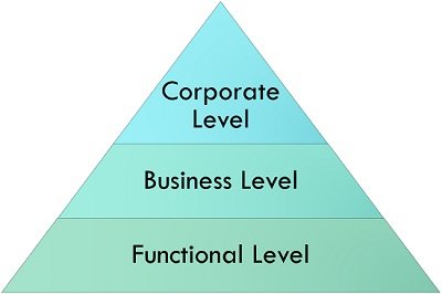 International Financial Institutions Structure – india free notes.com