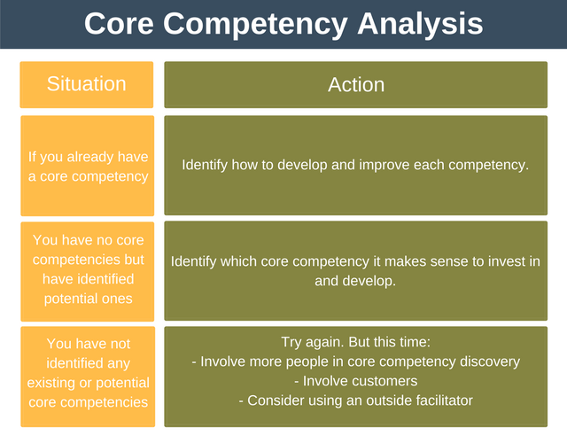 core-competence-indiafreenotes