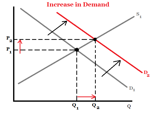 in a perfectly competitive market which of the following shifts in the supply