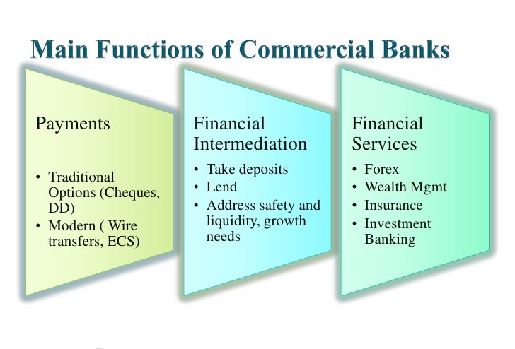 Latest 201-Commercial-Banking-Functional Mock Test