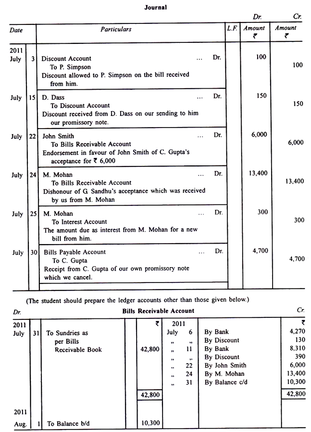 bills-receivable-and-bills-payable-accounts-indiafreenotes