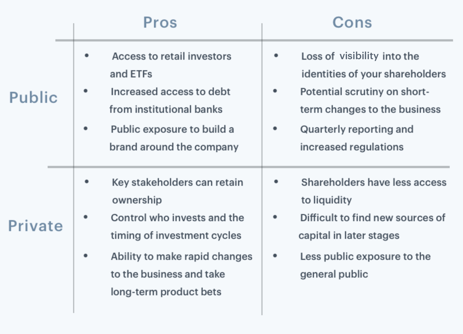 Public Company – indiafreenotes