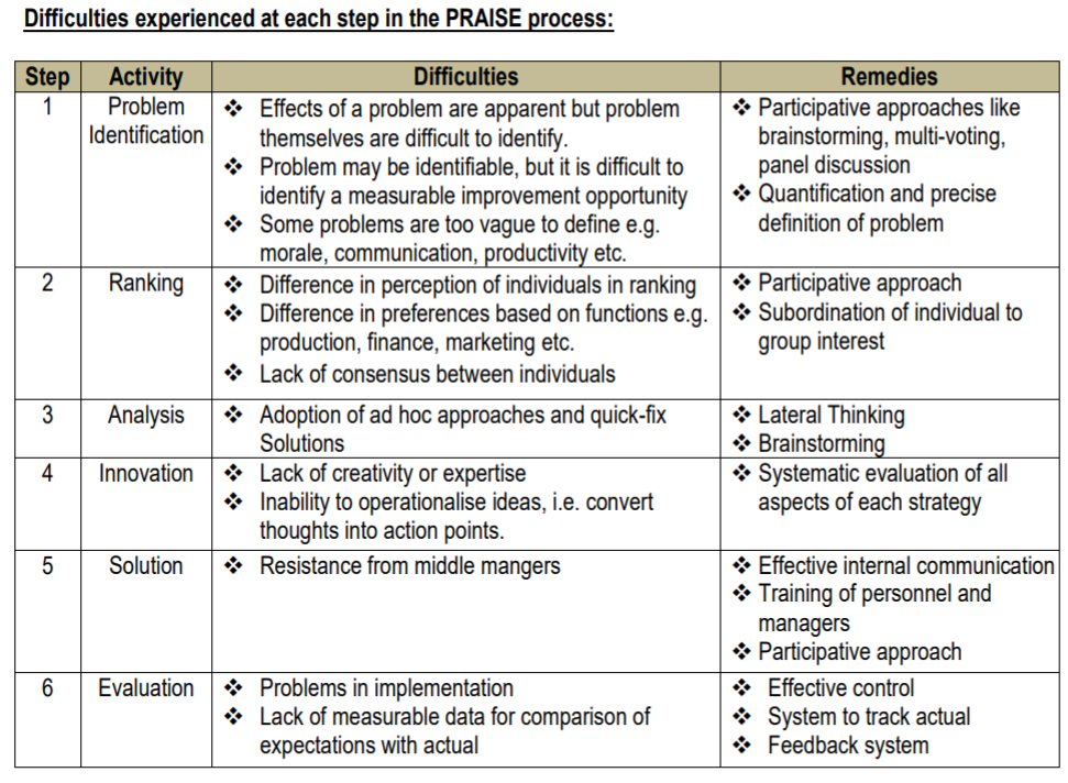 Different Types Of Content Analysis Advantages And Disadvantages Three 