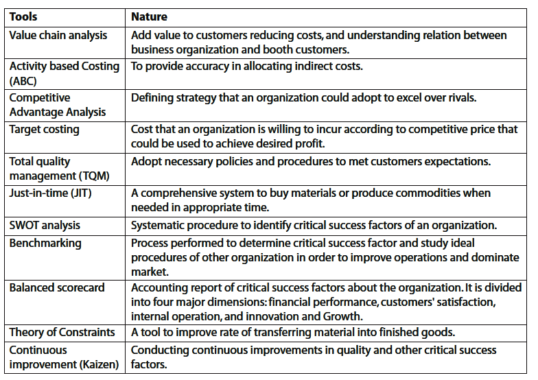 different-aspects-of-strategic-cost-management-indiafreenotes