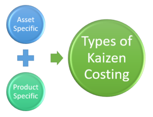 Kaizen Costing – India Free Notes.com