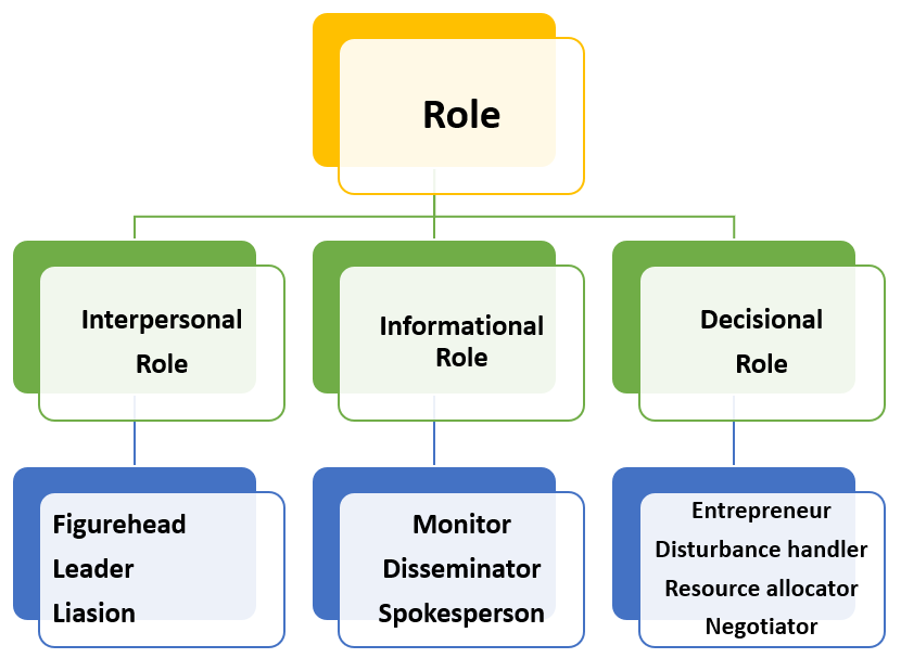 manager-s-roles-indiafreenotes